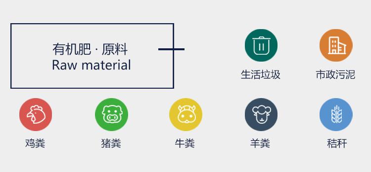 在建設有機肥廠之前要做哪些工作？