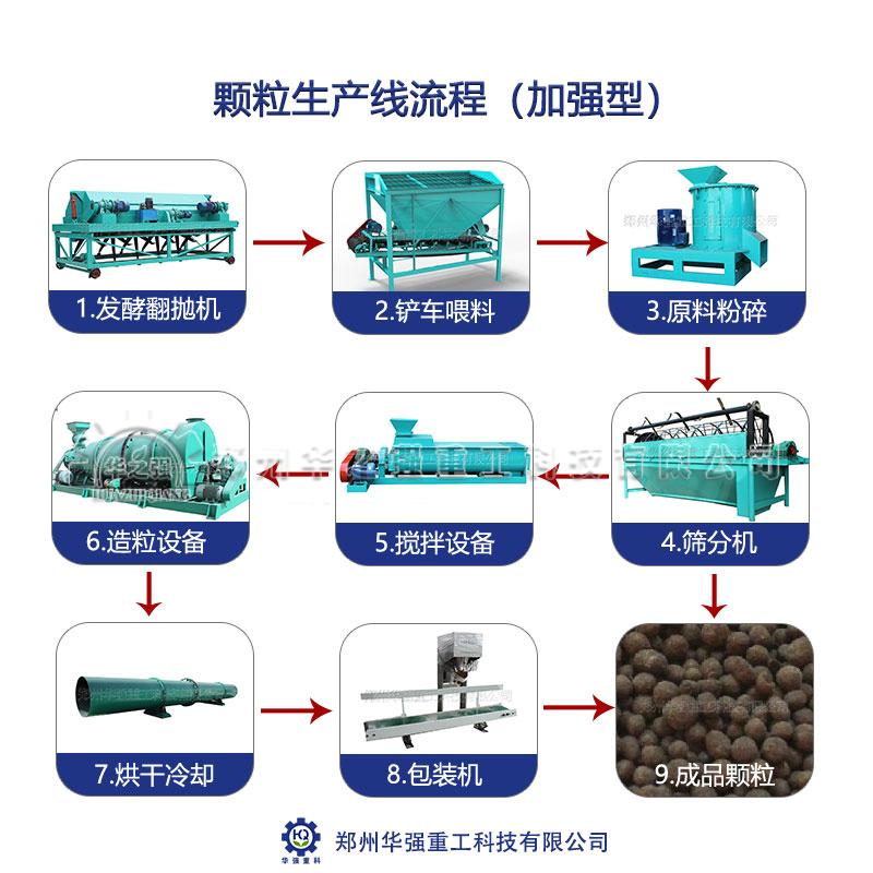 現(xiàn)在購(gòu)買有機(jī)肥設(shè)備有補(bǔ)貼嗎？